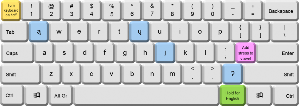 Mandan keyboard layout
